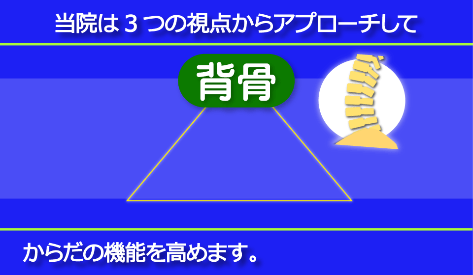 練馬の整体】 富士見台カイロプラクティックセンター | トリガー